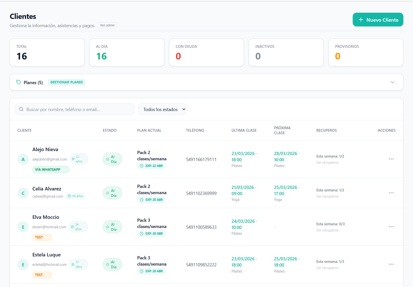 Radiografía de cada alumno.